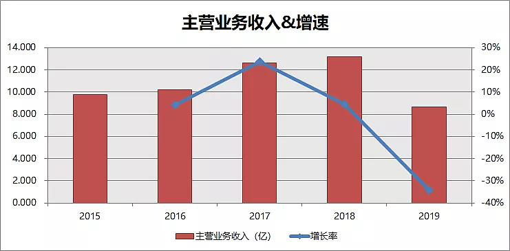 丰山集团(603810.SH)：募投项目试生产完成并取得安全生产许可证