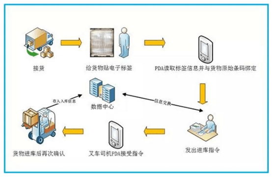 软控股份:具备RFID智能轮胎整体解决方案
