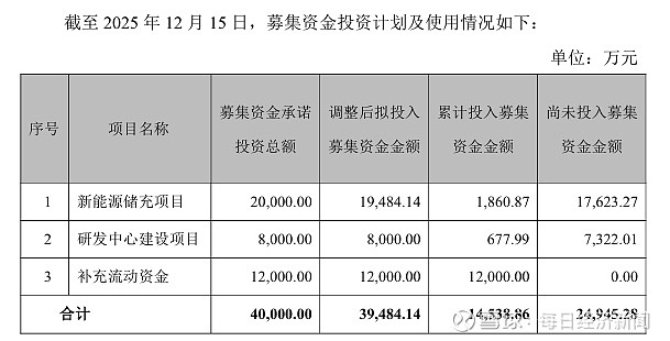 天玑科技(300245.SZ):终止部分募集资金投资项目并将剩余募集资金继续存放在募集资金专户
