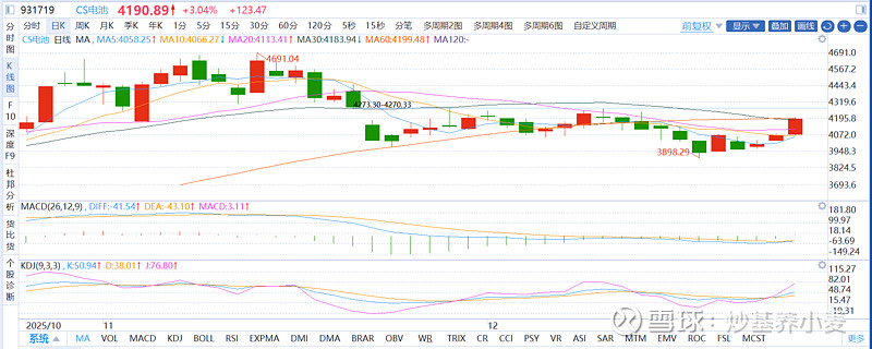见证历史，A股年成交额首破400万亿元