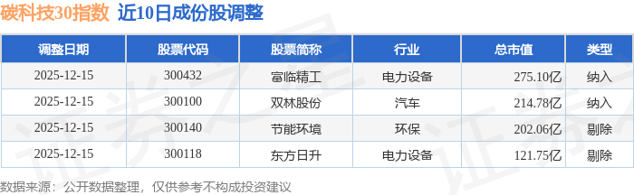双林股份(300100.SZ)：副总经理陈有甫拟减持不超过12万股