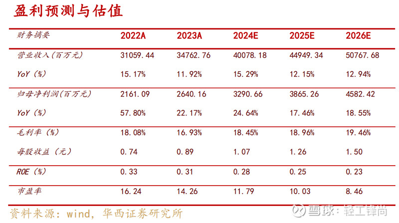 未盈利药企信诺维“闯关”科创板，仍有知识产权案缠身