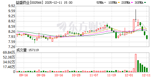 儒竞科技：截至2025年12月31日股东户数为10,200余户
