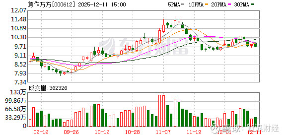 儒竞科技：截至2025年12月31日股东户数为10,200余户