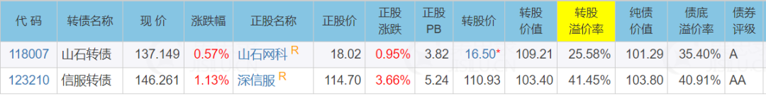 健信超导（688805）新股概览，12月15日开始网上申购