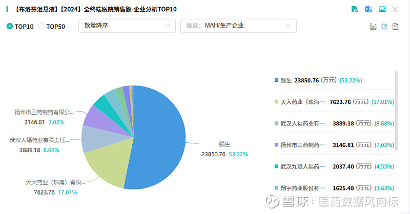 ST人福(600079.SH)：HW221043片获得药物临床试验批准通知书