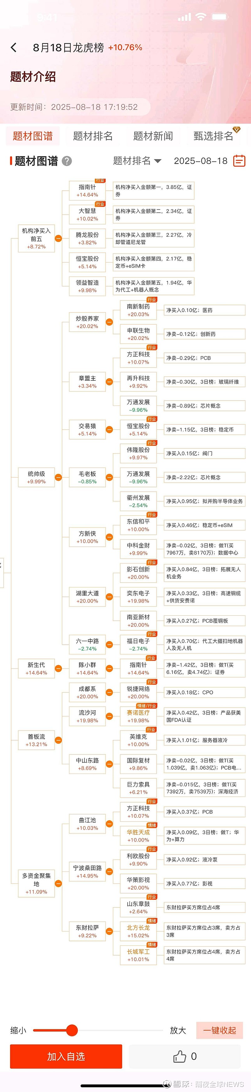 兆新股份：截至2025年12月31日公司总户数为109,033户
