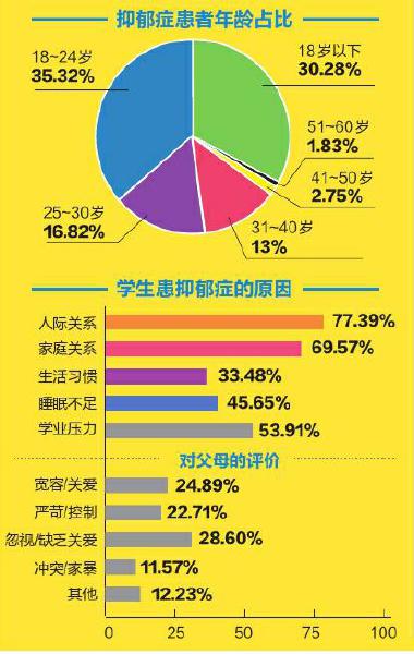 徐凯文：空心病与时代焦虑下，成为一个心理健康的学生有多难