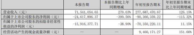 中兴商业：截至2025年12月31日股东数约为2.2万户
