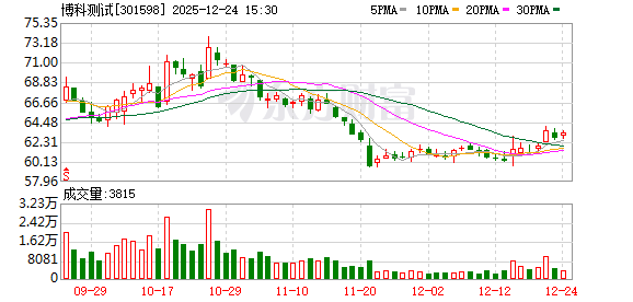 莱美药业：截至2025年12月31日股东户数为29,396