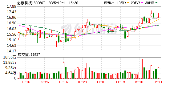 皇台酒业:截至2025年12月31日股东人数为37164户