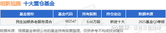 明新旭腾(605068.SH)：股东庄严减持81.10万股公司股份