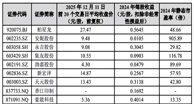 打新必看 | 12月8日两只新股申购