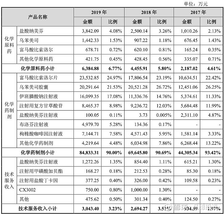 【新股】一图读懂纳百川