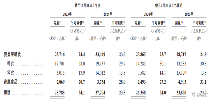 IPO动态：佳宏新材拟在北交所上市募资4.25亿元