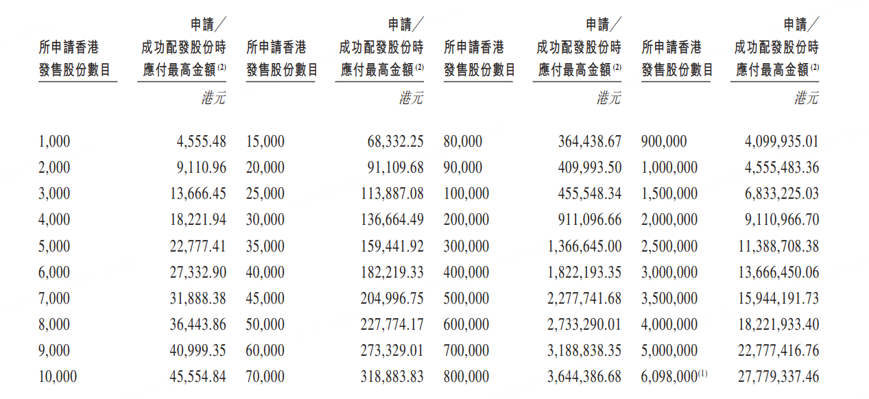 打新必看 | 12月16日一只新股申购