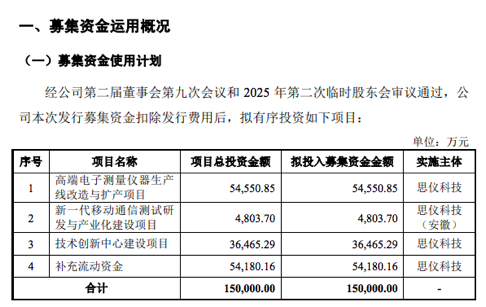 IPO动态：佳宏新材拟在北交所上市募资4.25亿元