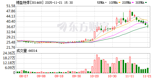 博盈特焊:越南生产基地一期满产