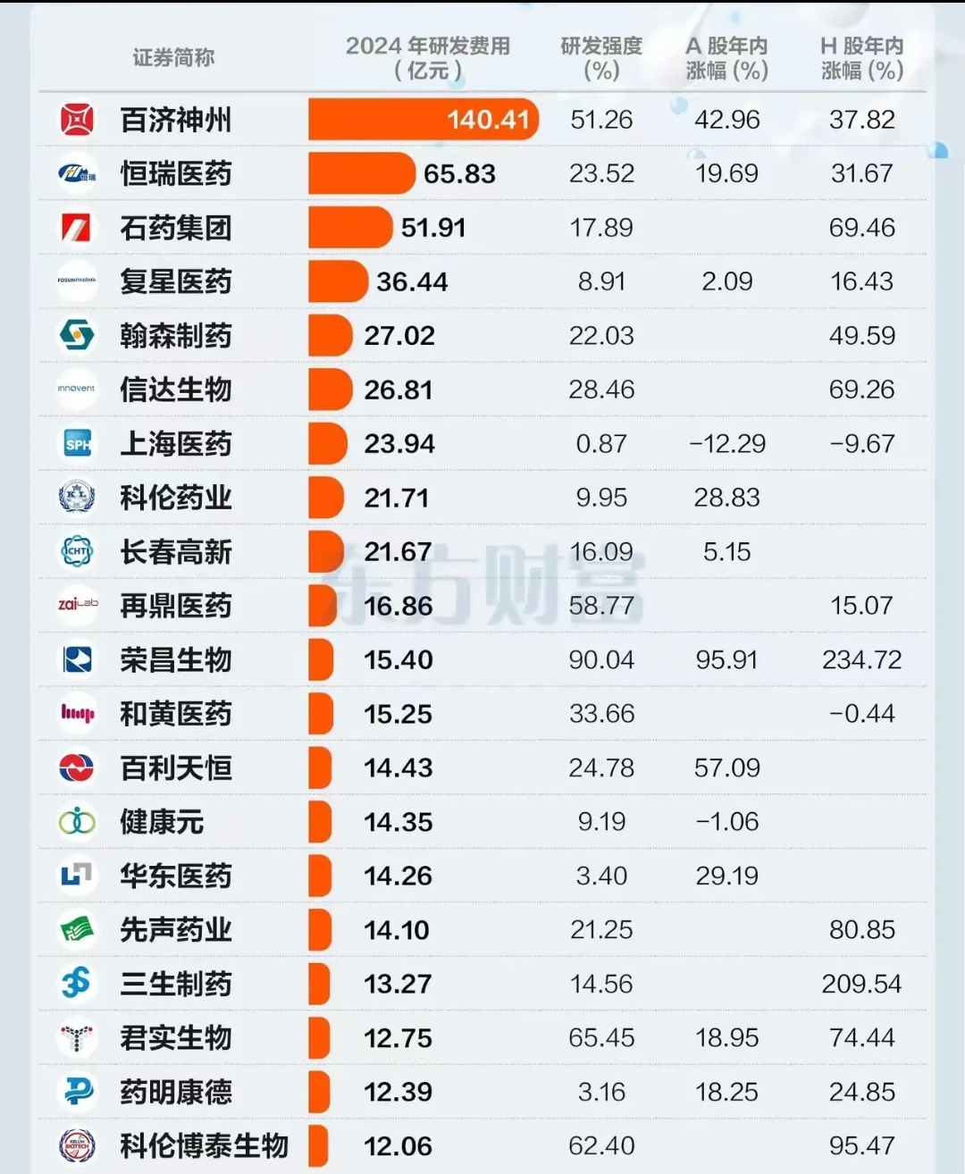 2025年我国批准创新药76个 现存医药制造相关企业超10.4万家