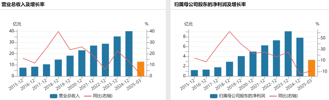 “衣中茅台”比音勒芬注销合伙企业重归主品牌