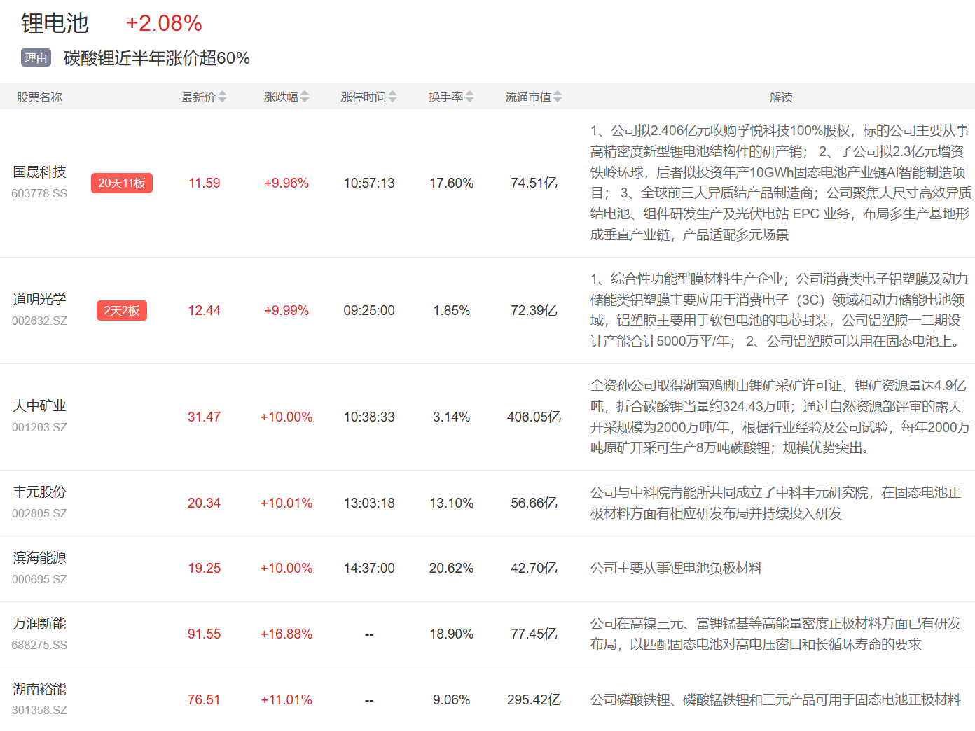 创新药板块持续活跃，益诺思触及20cm涨停
