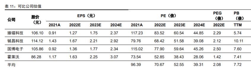 常宝股份:HRSG产品在手订单充足