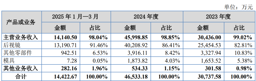 新三板重要公告汇总（2025年11月25日）