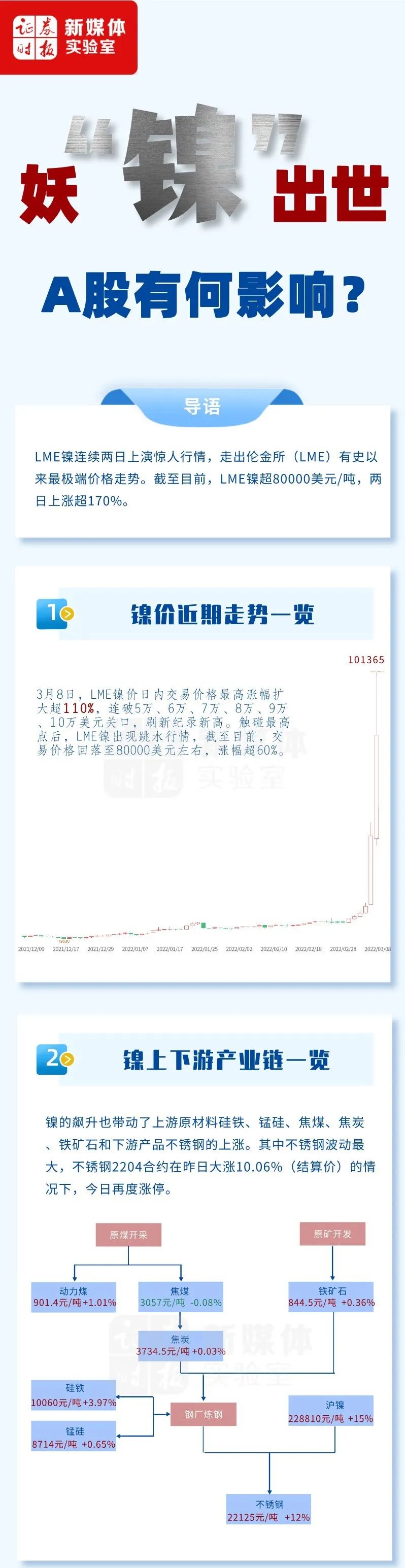 “妖镍”井喷：除了矿端扰动，还有没有需求新故事？