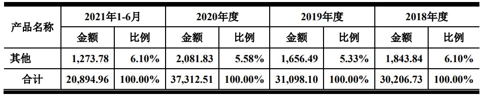 A股申购 | 江天科技(920121.BJ)开启申购 客户包括联合利华、宝洁、壳牌等全球知名品牌