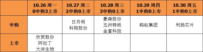 A股申购 | 江天科技(920121.BJ)开启申购 客户包括联合利华、宝洁、壳牌等全球知名品牌