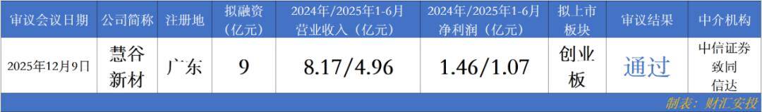 慧谷新材即将上会，给美的、王老吉供货，客户集中度较高