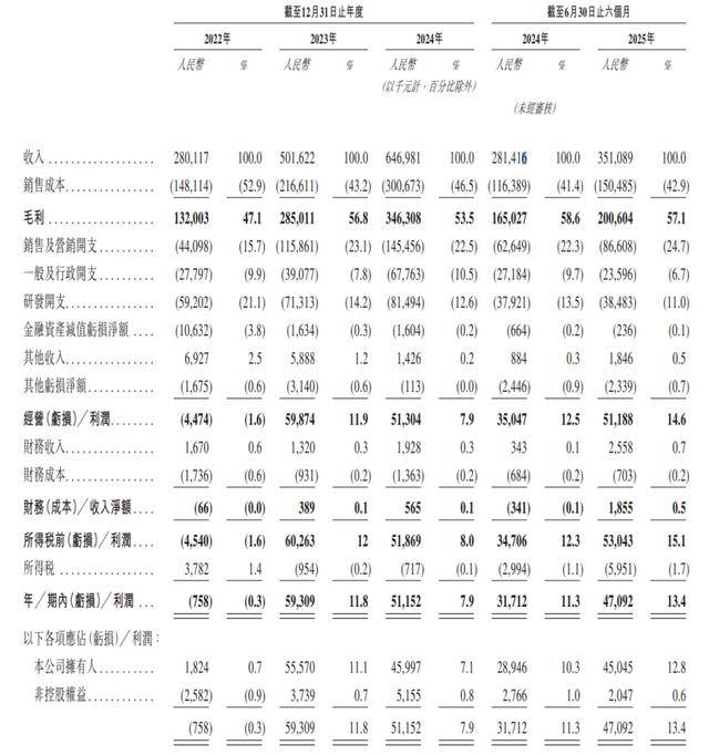 二次递表港交所 宇信科技营收下滑24%