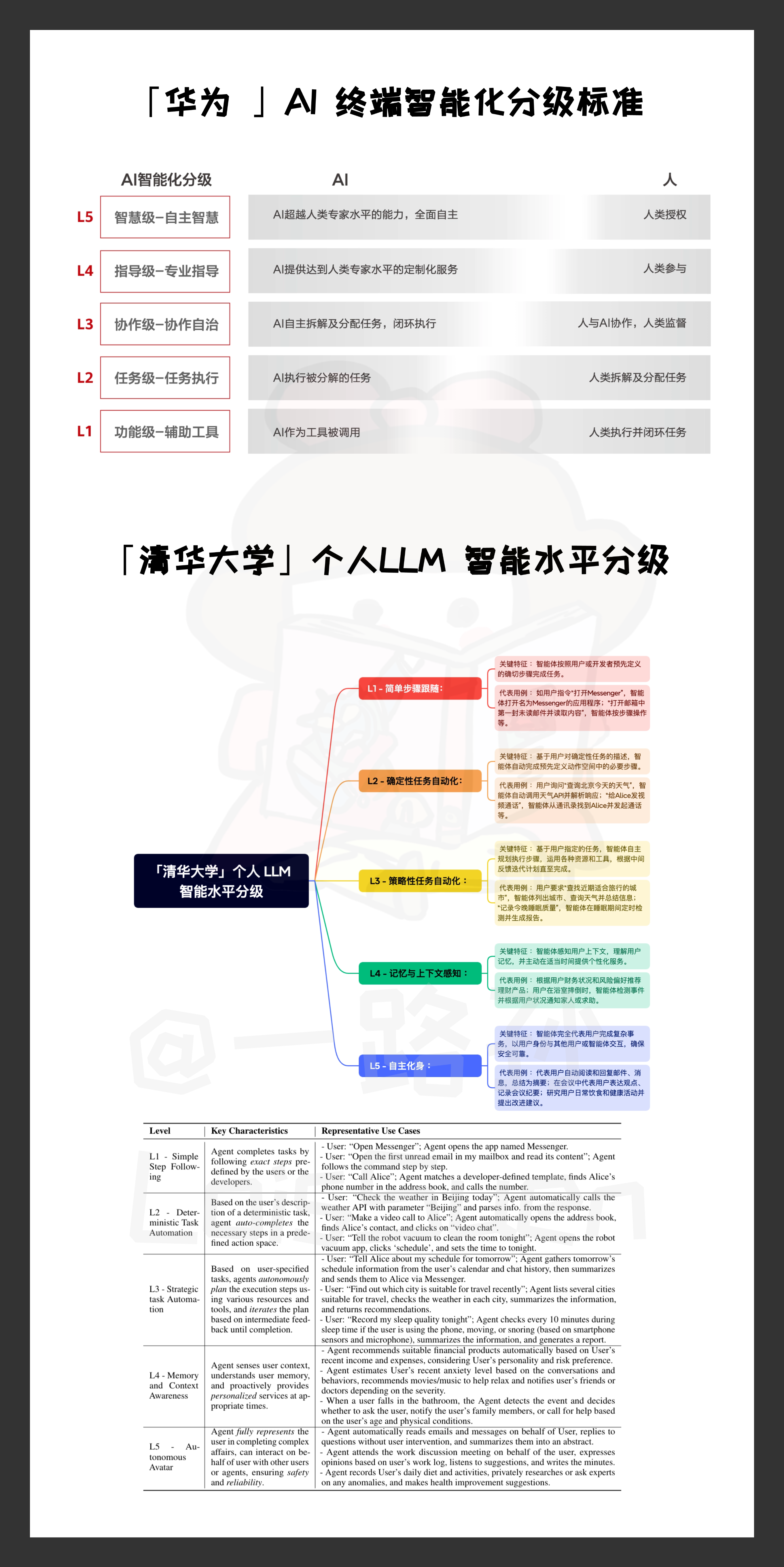 企业管理智能体迈入L4级新阶段 为中小企业提供普惠化的“智能外脑”解决方案