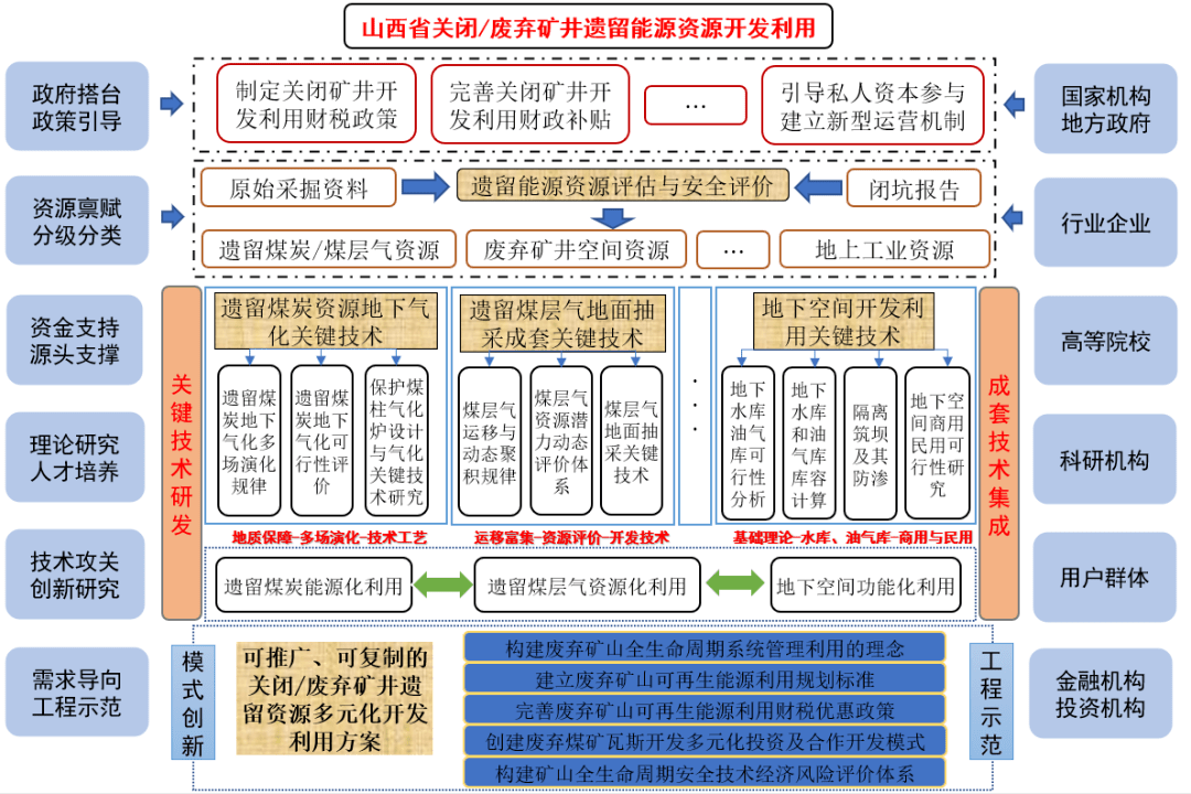 天原股份：昌能煤矿被认定为瓦斯突出矿井