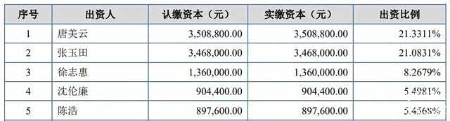 北交所IPO进程卡壳，建院股份深陷合规迷雾，持续经营能力遭问询