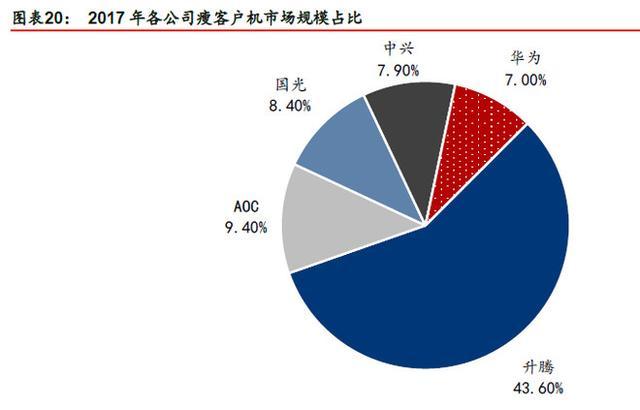 星网锐捷：旗下星网视易开展脑机疗愈业务