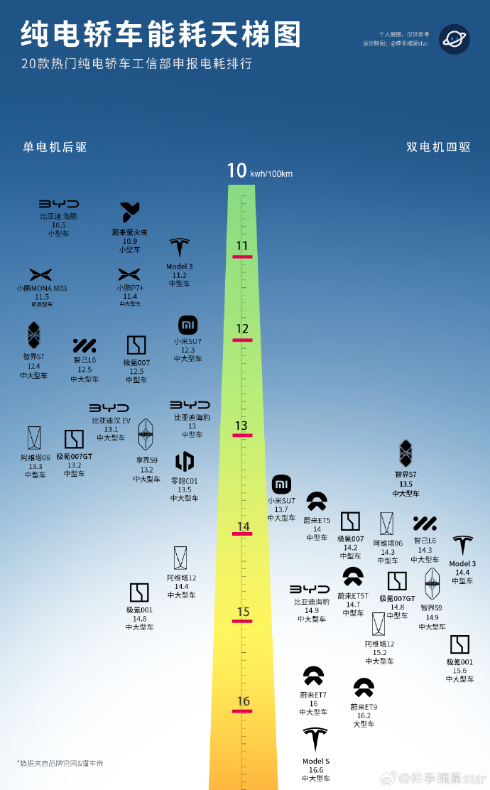 全球首个电动汽车电耗限值强制性标准明年起实施