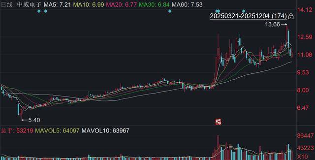 百花医药筹划控制权变更，米恩华家族或退出？