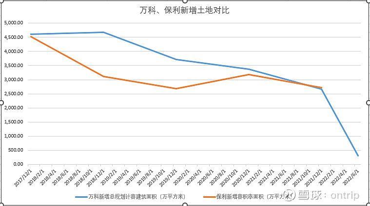 绿地控股(600606.SH)：2025年10-12月实现合同销售金额204.59亿元，比去年同期增加30.58%
