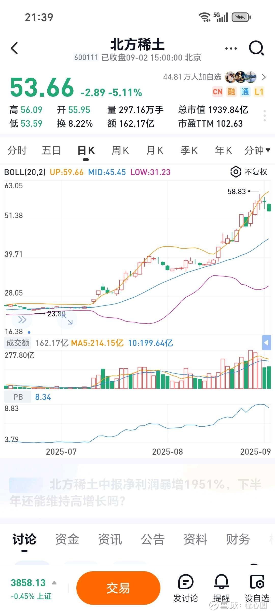 北方稀土(600111.SH):2026年第一季度稀土精矿交易价格调整为不含税26834元/吨