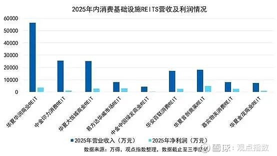 新能源REITs底层资产为何扩容？