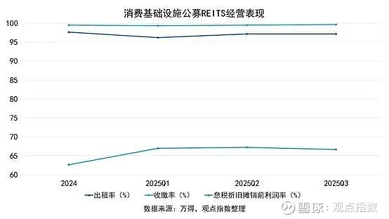 新能源REITs底层资产为何扩容？