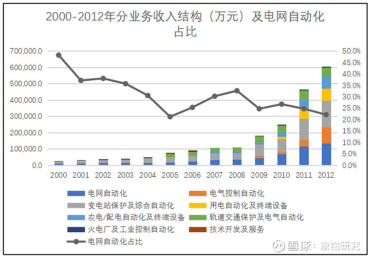 本川智能：公司不存在日本人股东或董事长情况