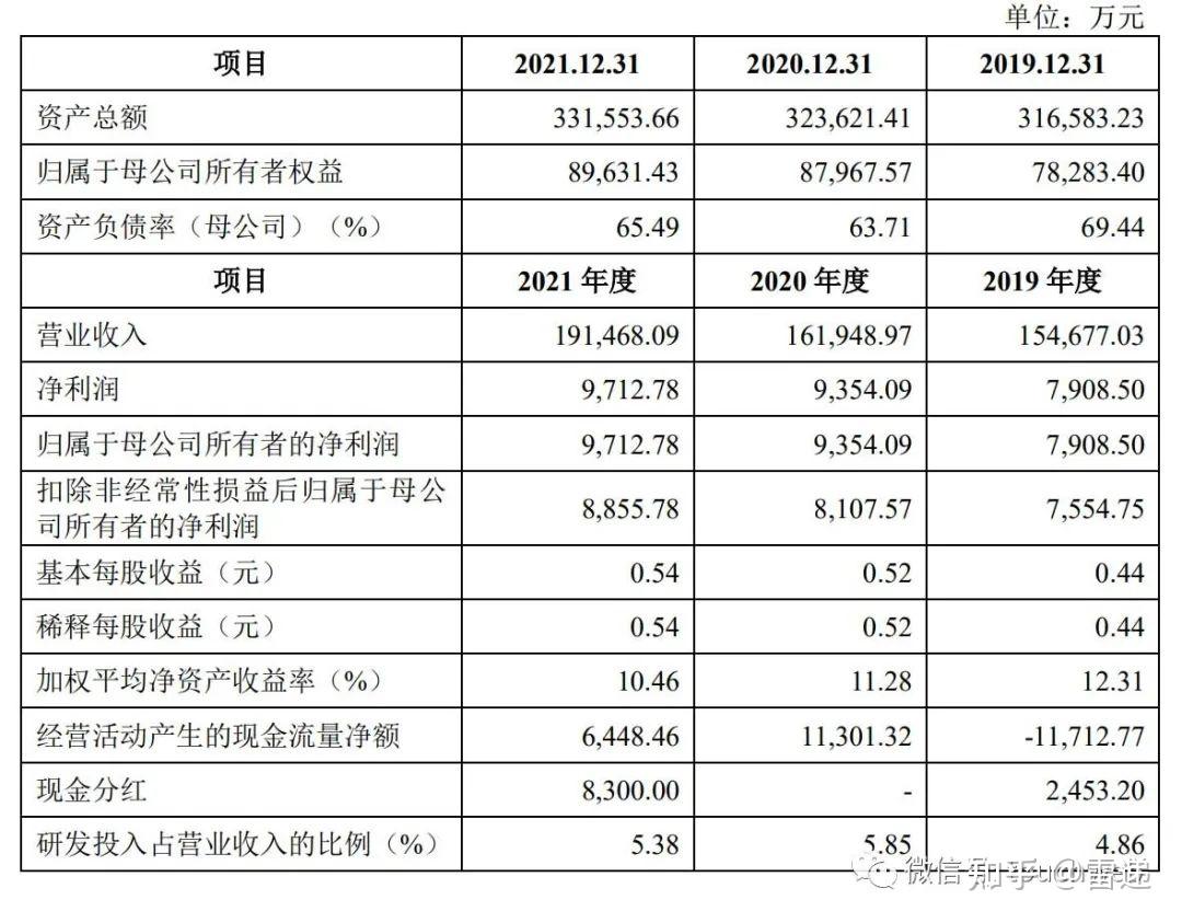昆船智能：主营业务包括智能物流系统及装备