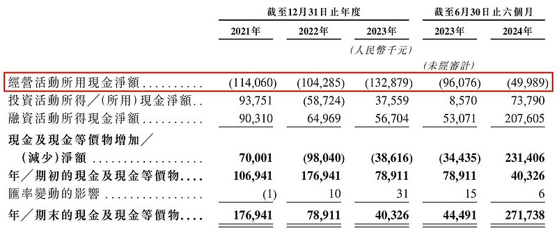 五一视界正式登陆港交所