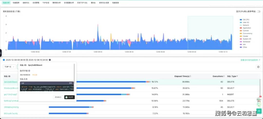明星AI制药公司英矽智能四度递表后成功上市