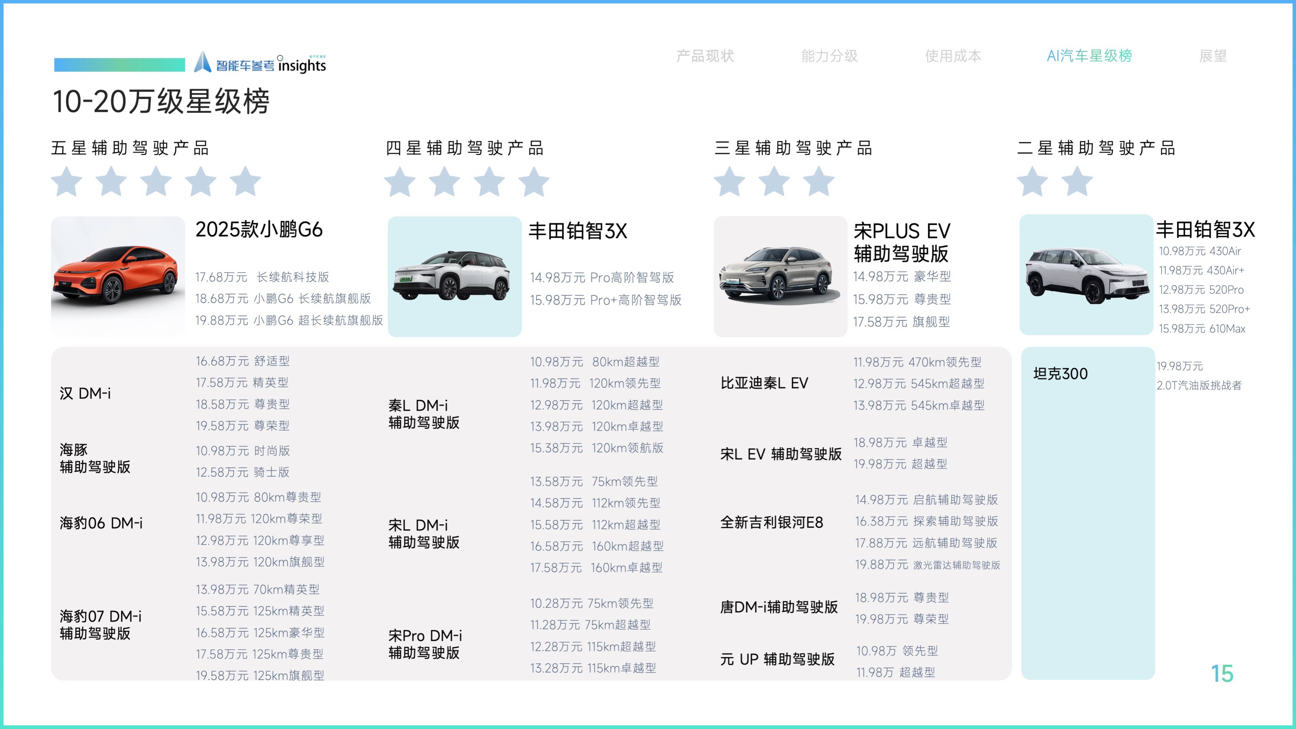 蔚来能源｜写入《2025 汽车行业影响力年鉴》