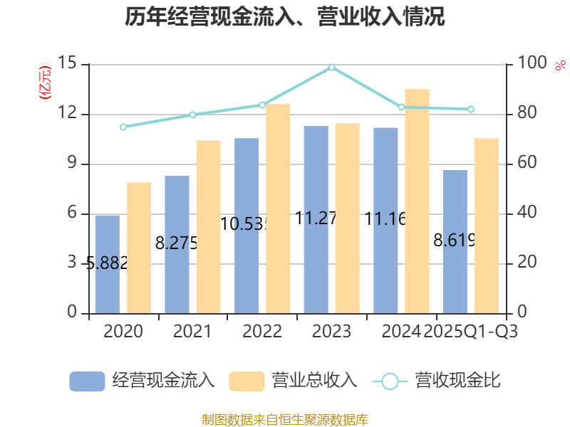 元创股份（001325）新股概览，12月9日开始网上申购