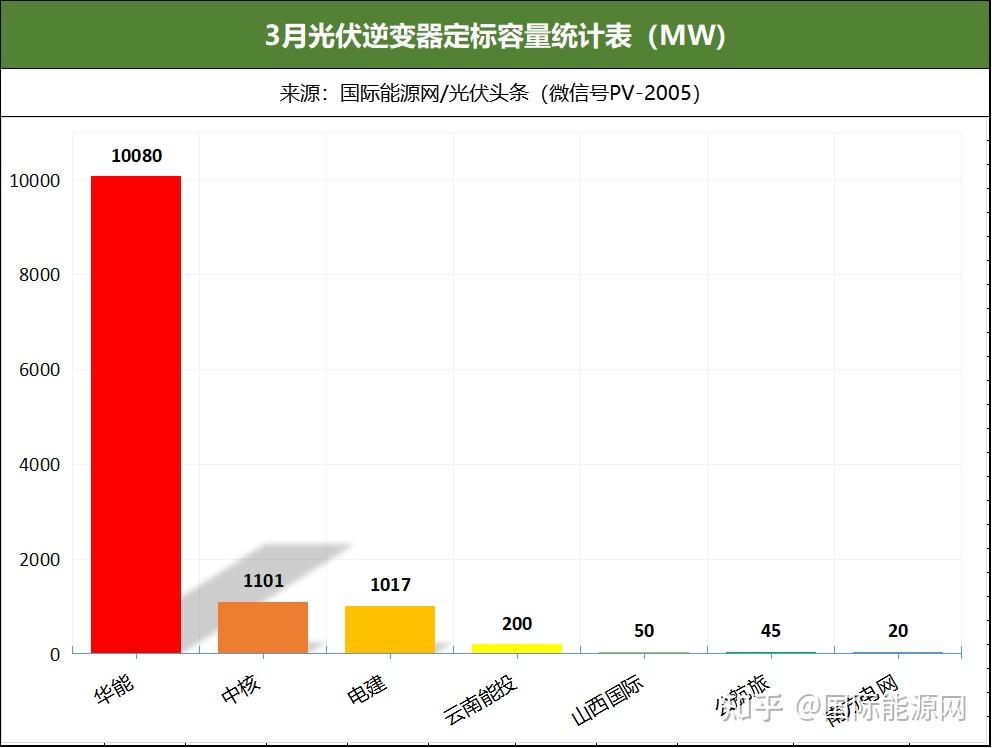 三变科技：公司产品暂不涉及太空光伏业务