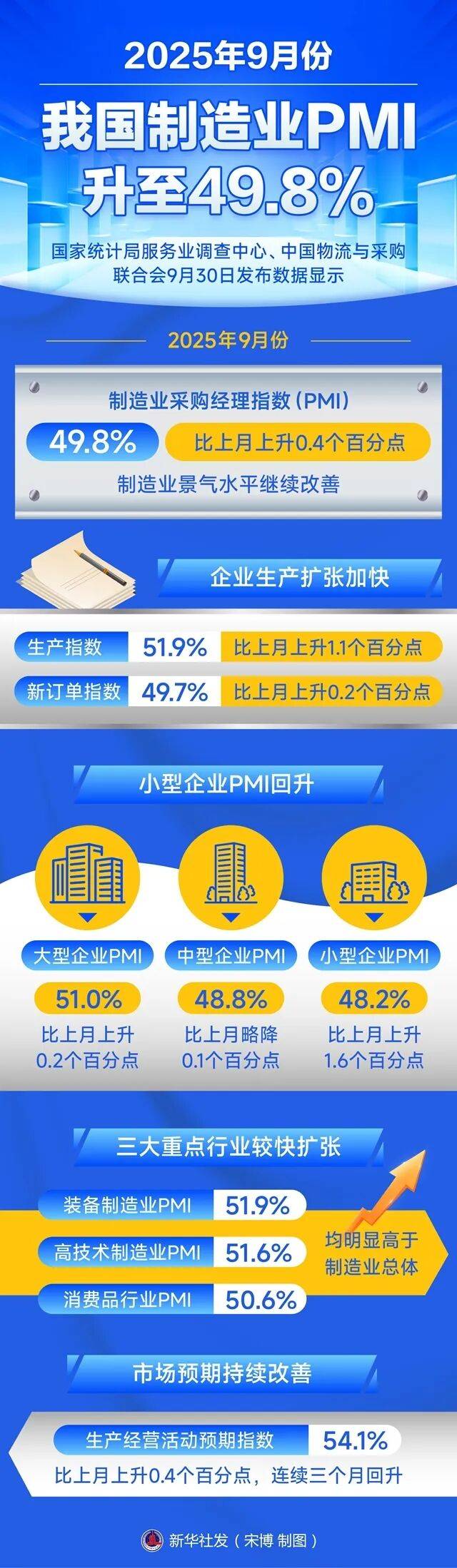 今日看点｜中国12月PMI将公布